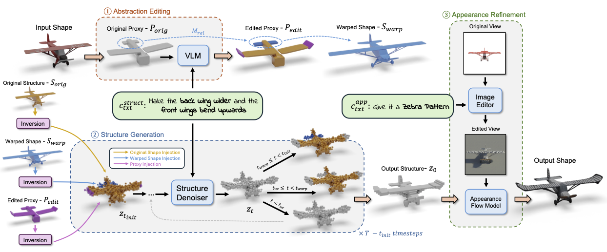 Placeholder for proxy-guided structure generation