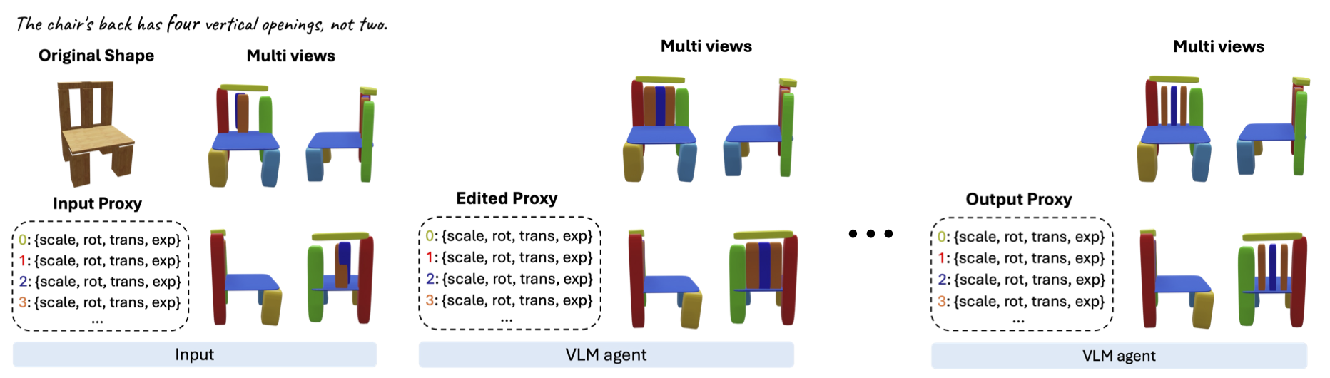 Placeholder for VLM proxy editing